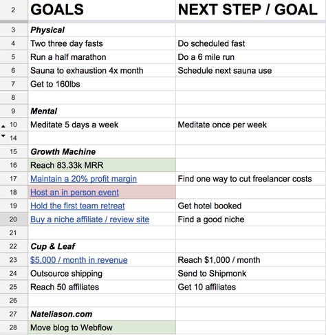 Productivity Spreadsheet, Annual Goals, Step Goals, Agenda Organization, Be Crazy, Daily Habits, Goal Setting, Setting Goals, Mind Body