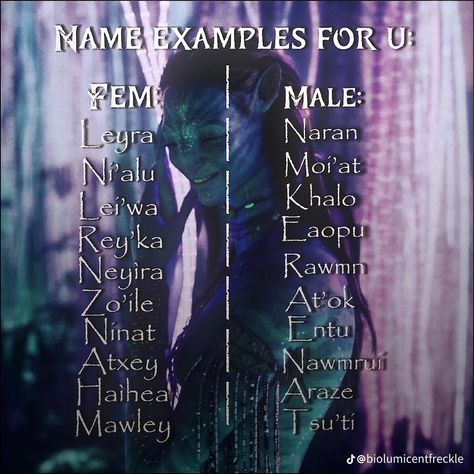 Avatar Oc Challenge, Avatar The Way Of Water Name Ideas, Avatar Dr Names, Avatar Oc Names, Avatar The Way Of Water Names, Na'vi Oc Names, Avatar Names Male, Avatar Navi Male Names, Avatar Navi Oc Names