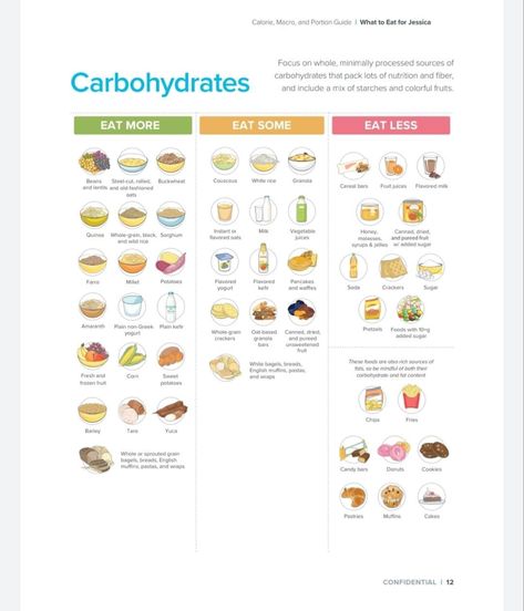 Soda Crackers, Sources Of Carbohydrates, Flavored Pancakes, Precision Nutrition, Juice Flavors, Granola Cereal, Cereal Bars, Food Charts, Flavored Milk