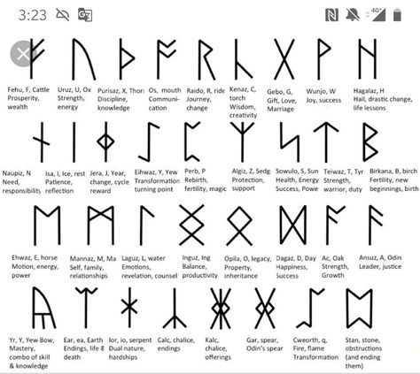 Medieval Alphabet, Physio Exercises, Shadow Work Tarot, Tarot Suits, Celtic Runes, Rune Reading, Celtic Nations, Book Of Shadows Grimoire, Runic Alphabet