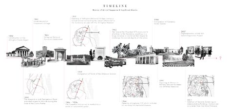 Engaging Hallowed Ground: Re-envisioning the Arrival Ground of Arlington National Cemetery | 2019 ASLA Student Awards Timeline Architecture, Boards Architecture, Timeline Example, Timeline Diagram, Site Analysis Architecture, Site History, Urban Analysis, Master Thesis, Historical Timeline