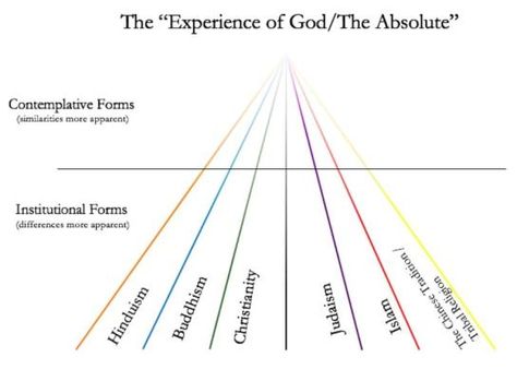 Physics Experiments, Mandela Effect, Law Of Karma, Radical Change, Quantum Physics, Spiritual Awakening, Consciousness, How Can, Philosophy