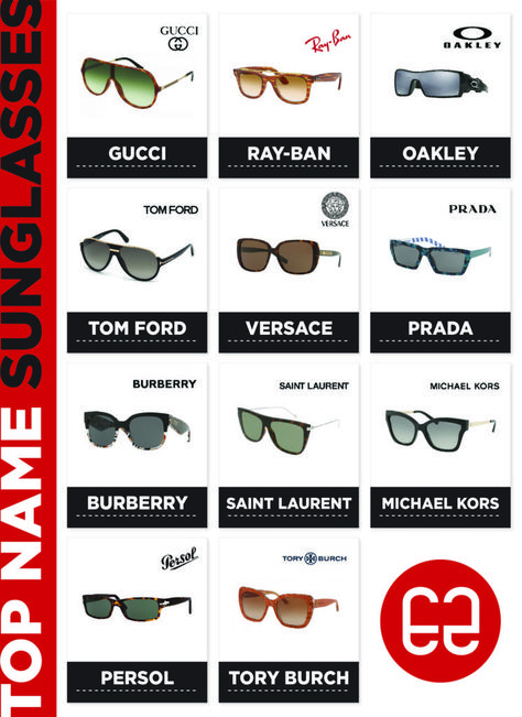 Selecting Shades: Your Guide to Choosing Sunglasses - EZOnTheEyes Trendy Sunglasses Men, Sunglasses Types, Muji Fashion, Sunglasses Brands, Branded Sunglasses, Types Of Sunglasses, Shades For Men, Glasses For Your Face Shape, Mens Sunglasses Fashion