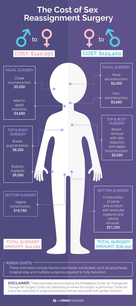 Trans Umbrella Chart, Trans Bottom Surgery, Trans Ftm Names List, Transtape Tips, Trans Surgery Ftm, Types Of Top Surgery Ftm, Tips For Trans Masc, Bottom Surgery Ftm, Types Of Top Surgery