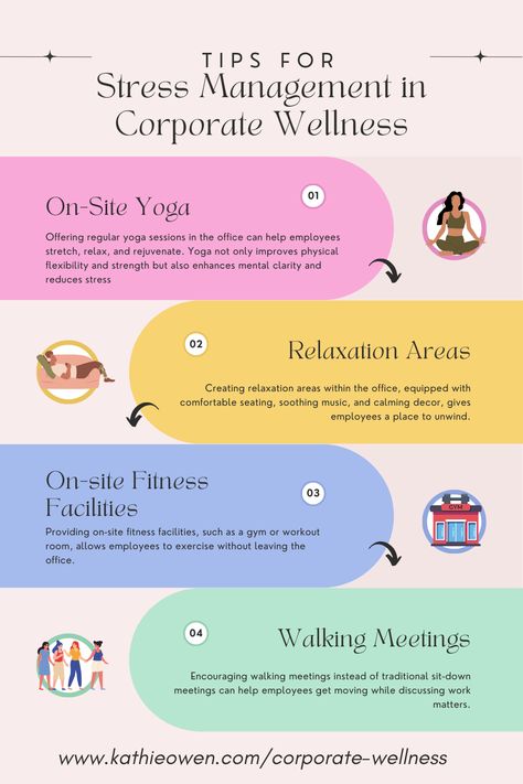 Learn how to integrate stress relief practices into the workday with corporate wellness programs. Discover on-site wellness activities, the benefits of physical activity, and the importance of mental health resources. Foster a culture of wellness to reduce workplace stress and enhance employee well-being.   #StressManagement #CorporateWellness #WorkplaceWellness #EmployeeWellBeing #MentalHealth Wellness Activities For Workplace, Wellness Event Ideas, Office Wellbeing, Wellness Initiatives, Benefits Of Physical Activity, Content Branding, Nice Office, Corporate Wellness Programs, Wellness Ideas