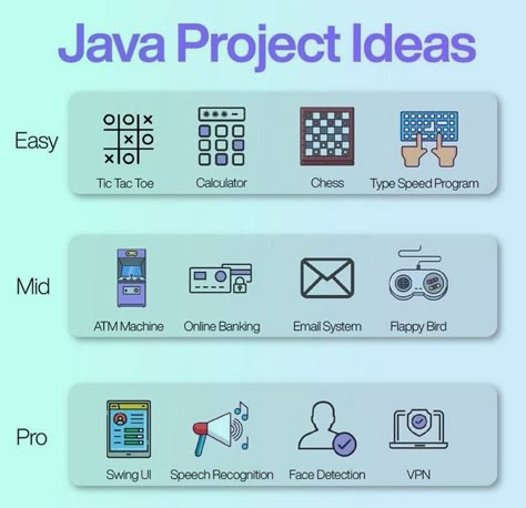 Enterprise-level #softwaredevelopment is a complex process that requires the skills of many different professionals. #Java #programmers are often the unsung heroes of enterprise-level software development. While everyone else is getting all of the glory, they are quietly working behind the scenes to make sure that everything runs smoothly. Without Java experts, your business would be unable to create software that meets the high demands of today’s marketplace. Java Programming Tutorials, Computer Programming Languages, Basic Computer Programming, Computer Science Programming, Web Development Programming, Data Science Learning, Learn Computer Science, Computer Learning, Learn Computer Coding