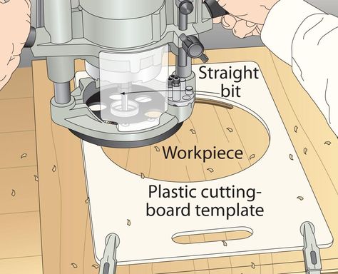 Router Templates, Woodworking Organization, Used Woodworking Tools, Router Jig, Woodworking Desk, Woodworking Chair, Antique Woodworking Tools, Woodworking Tools Workshop, Best Woodworking Tools