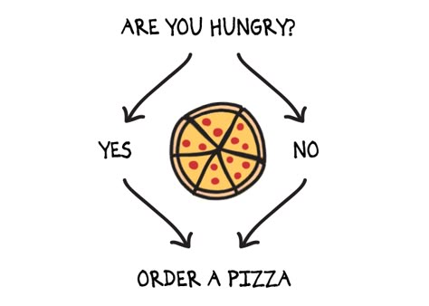 QUESTION: Should you order a pizza? Pizza Humor, Pizza Jokes, Pizza Meme, Pizza Puns, Pizza Quotes, Pizza Sign, Pizza Life, Pizza Photo, Funny Pizza