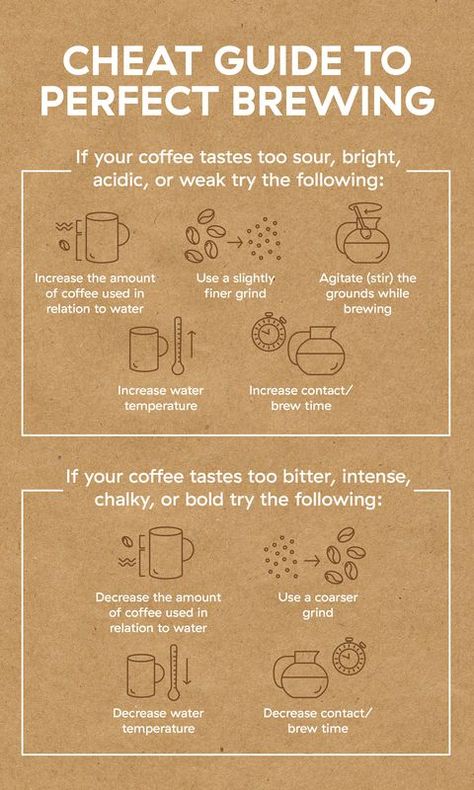 Making Coffee At Home, Coffee Chart, Coffee Infographic, Infographic Inspiration, Starbucks Barista, Coffee Guide, Making Coffee, Coffee Barista, Coffee Business