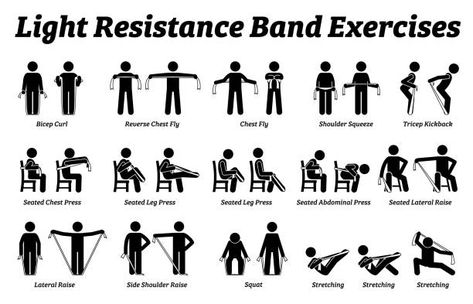 Mini Band Exercises, Core Exercises For Women, Gym Icon, Tricep Kickback, Band Exercises, Chest Fly, Lose Arm Fat, Lateral Raises, Arm Fat