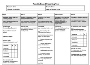 Instructional Coaching Questions, Coaching Newsletter Ideas, Jim Knight Instructional Coaching, Instructional Coach Office, School Leadership Principal, Instructional Coaching Forms, Instructional Coaching Tools, Math Instructional Coach, Coaching Strategies