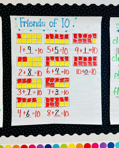 Friends Of Ten, Montessori Elementary Classroom, Number Anchor Charts, Anchor Charts First Grade, Ten Frames Kindergarten, Math Anchor Chart, Kindergarten Anchor Charts, Teaching Math Strategies, Math Wall