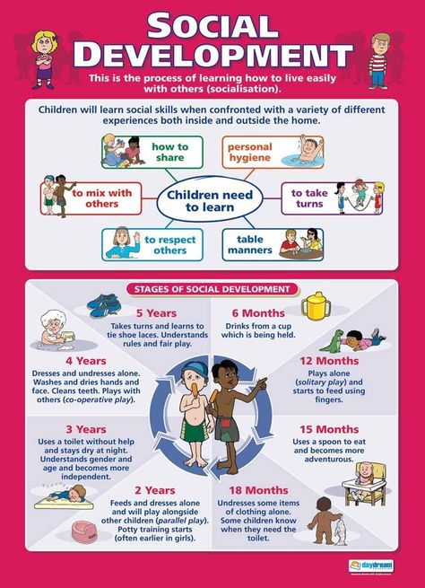 Child Development Theories, Child Development Stages, Development Milestones, Class Poster, Social Emotional Development, Early Childhood Development, Child Psychology, Toddler Development, Childhood Development