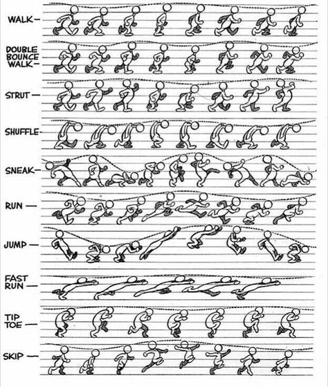 Hands Character Design, Walking Cycle, 3d Drawing Techniques, Walking Animation, Principles Of Animation, Run Cycle, Cartoon Artist, Frame By Frame Animation, Animation Art Sketches