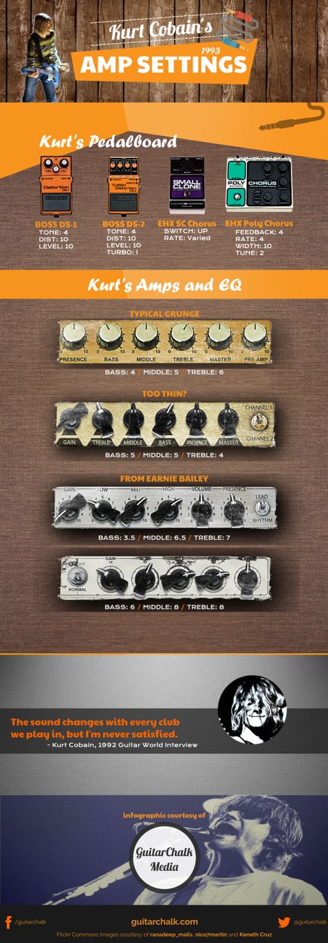 Kurt Cobain Amp Settings Infographic (full size) Kurt Cobain Guitar, Nirvana Guitar, Amp Settings, Guitar Notes, Guitar Tech, Guitar Rig, Guitar Chord Chart, Guitar Scales, Guitar Practice