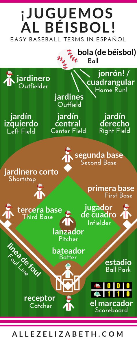 Looking for baseball terms in Spanish? I’ve put together a comprehensive vocabulary guide for you language nerds like me who want to get more baseball terminology. You can download it here.  Challenge yourself and watch a game in Spanish and see how many words you can remember!  #béisbol #baseball #languagelearning #learnSpanish #worldseries #aspiringpolyglot Baseball Terms, Classroom Goals, Giants Baseball, Sport Inspiration, Baseball Stadium, Spanish Vocabulary, Challenge Yourself, Class Activities, Blog Instagram