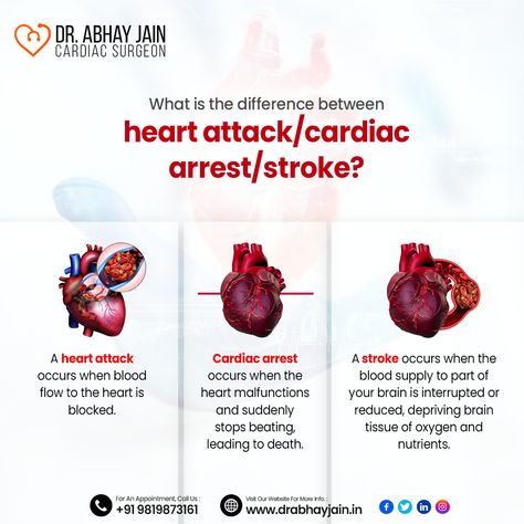 Cardiac Surgeon, Healthcare Advertising, Abdominal Pain Relief, Heart Surgeon, Rajasthan Jaipur, Yoga Information, Medical Videos, Sick Remedies, Health Podcast