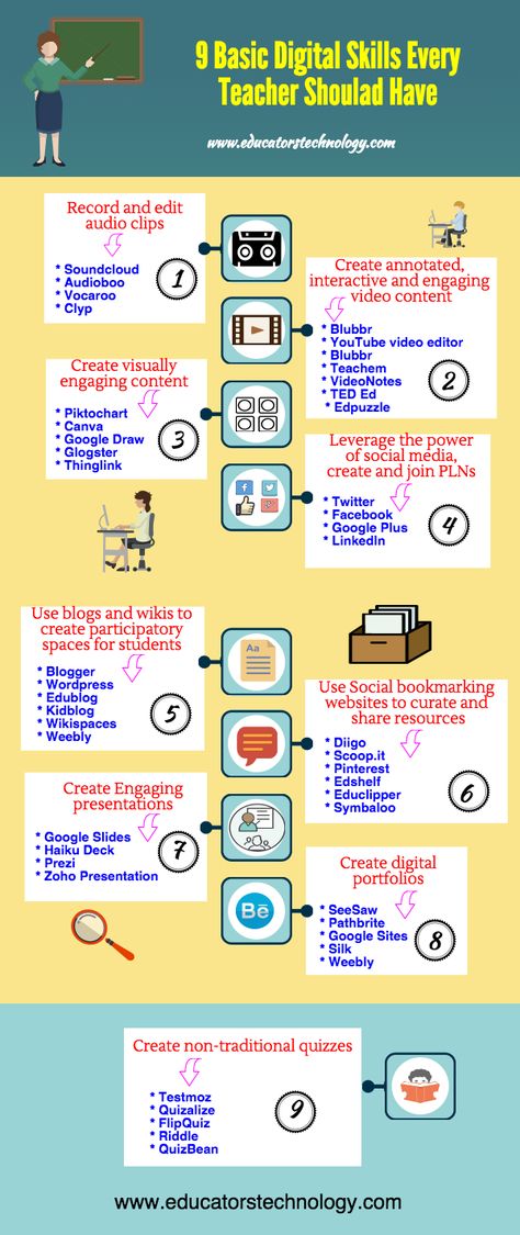 A Beautiful Poster Featuring Basic Digital Skills Every... Flipped Learning, Digital Skills, Info Board, Teacher Tech, 21st Century Learning, Teaching Technology, Instructional Technology, 21st Century Skills, Digital Literacy