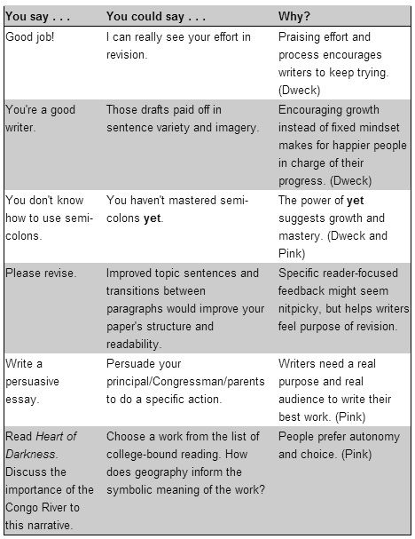 How to encourage a growth mindset by making small adjustments to student feedback. Meta Cognition, Writing Feedback, Student Feedback, Teaching Growth Mindset, Visible Learning, Mindset Change, Student Growth, Fixed Mindset, Feedback For Students