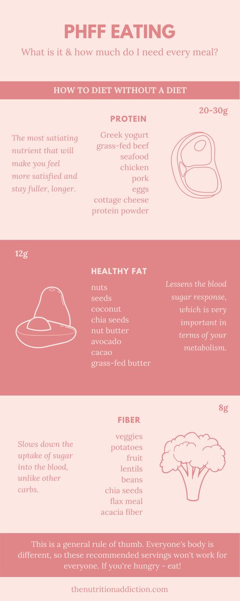 PHFF-Balanced Eating: What is PHFF? This is something that you can focus on for 4 seconds instead of the 10 minutes it takes you to count every calorie, carb, and fat gram of whatever you're eating for lunch. Healthy eating can be easy. #healthyeating #cleaneating #phff #weightlossjourney Lunch Healthy, Weight Problems, Hormone Health, A Tiger, Hormone Imbalance, Organic Health, Fat Burning Foods, Energy Level, Healthy Fats