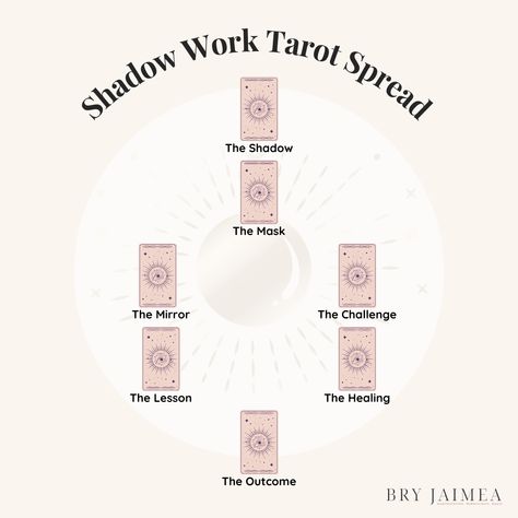 Using Tarot Cards for Shadow Work Tarot cards are an invaluable tool for exploring the depths of your psyche and performing shadow work. This article explains how to use tarot for identifying and integrating shadow aspects of yourself. Learn specific tarot spreads and card interpretations that can help uncover hidden fears, desires, and unresolved issues. Discover how to ask the right questions and interpret the cards in a way that promotes healing and self-awareness. Shadow Work With Tarot, Tarot Spreads For Shadow Work, Tarot Spreads Shadow Work, Self Care Tarot Spread, Tarot Shadow Work, Shadow Work Tarot Spread, Tarot Questions To Ask, Tarot Explained, Shadow Work Tarot