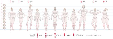 Anime Body Type Reference, Body Types Character Design, Female Body Types Drawing Reference, Female Muscular Body Reference, Woman Body Types, Female Body Types Reference, Marc Burnett, Female Character Body Types, Body Types Drawing Reference