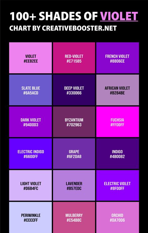 Shades Of Purple Colour Palettes, Violet Colour Palette, Pantone Shades, Violet Palette, Violet Color Palette, Color Names Chart, Purple Colour Shades, Mixing Colours, Christmas Color Palette