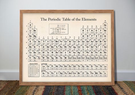 PRICES MAY VARY. 16x20 Inches Unframed Periodic Table Of Elements Poster; This poster is printed on premium 36lb matte paper with fade resistant, premium inks and includes a white border on all sides to allow for matting and framing. Science Posters For Classroom; A Picture says a thousand words which makes this vintage looking poster a perfect additions to classrooms and chemistry labs. Spark an Interest with Science Decor; Discover the most innovative, impactful, and unique artwork for your ne Science Posters For Classroom, Chemistry Decorations, Laboratory Gifts, Chemistry Poster, Periodic Table Poster, Chemistry Posters, Science Posters, Posters For Classroom, Classroom Charts