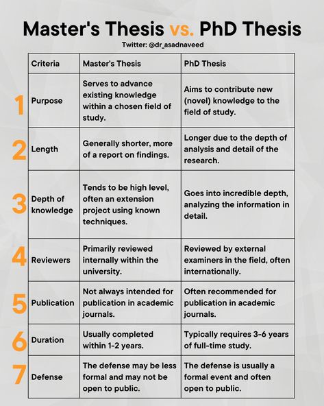 Phd Hacks, Dissertation Planning, Phd Aesthetic, Phd Thesis Writing, Phd Psychology, Scientific Writing, Master Thesis, Phd Life, Academic Essay Writing