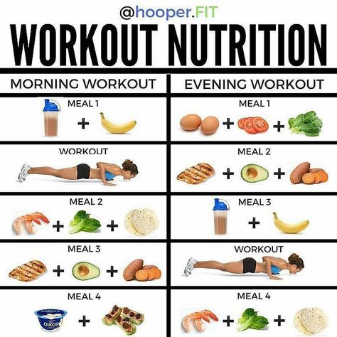 WORKOUT NUTRITION . First let's take a moment to acknowledge that workout nutrition is... Body Recomposition, Protein Vegetables, Zen Mode, Workout Nutrition, Flexible Dieting, High Fiber Foods, Water Weight, Fitness Blogger, Trening Abs