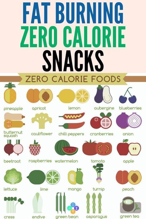 Fat burning zero calorie foods for weightloss. You can actually lose weight by eating these snacks. These healthy foods will help when you're on a diet and trying to lose weight., #healthyeating #healthyfood #healthysnacks #loseweightfastandeasy #loseweightideas #loseweightquick #weightlossrecipes #zerocalcare Check more at... Zero Calorie Snacks, Zero Calorie Foods, Baking Soda Beauty Uses, Food Health Benefits, Resep Diet, Makanan Diet, Zero Calories, Best Diet, Lose 50 Pounds