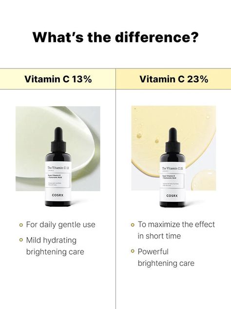 Let's go Korean Skincare! A lightweight Vitamin C Booster Serum. Fight early signs of aging and improve the skin's brightness with the lightweight and hydrating Vitamin C serum. Cosrx Vitamin C, Korean Vitamin C Serum, Korean Vitamin C, Sunscreen For Men, Oil Based Cleanser, Exfoliating Toner, Hydrating Toner, Skin Secrets, Skin Food