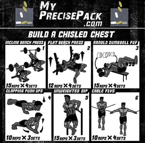 V Taper Workout, V Taper, Fighter Workout, Dumbbell Fly, Workout Men, Workout Program Gym, Military Workout, Reps And Sets, Fitness Guide