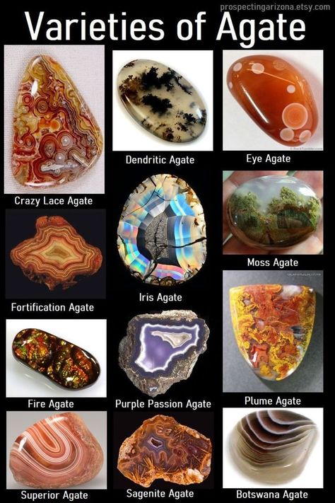 Agate Identification Chart, Agate Types, Graphic Infographic, Types Of Agate, Carefree Arizona, Agate Art, Gemstones Chart, Agate Meaning, Agate Rocks