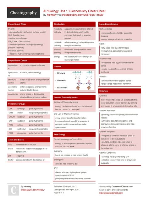 AP Biology Unit 1: Biochemistry Cheat Sheet by hlewsey - Download free from Cheatography - Cheatography.com: Cheat Sheets For Every Occasion Ap Biology Unit 1 Notes, Ap Bio Cheat Sheet, Ap Bio Notes Unit 1, Ap Biology Unit 1, Ap Bio Unit 1, Microbiology Study Cheat Sheets, Enzymes Biochemistry, Basic Microbiology, Mcat Notes