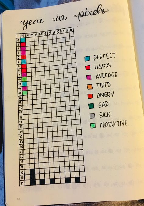 Year Planner Ideas 2024, January 2024 Journal Ideas, Journal Pixel Ideas, A Year In Pixels 2023, Pixel Art Notebook, Graph Journal Ideas, Year In Pixels 2023, Journal 2024 Ideas, Bullet Journal Pixels