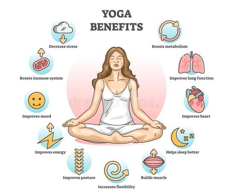 Yoga Course Online, Health Improvement, Benefits Of Yoga, Improve Energy, Yoga Help, Boost Immune System, Teaching Yoga, Sleep Help, Types Of Yoga