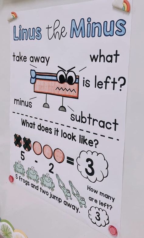 Elementary Class Activities, Math For Elementary Students, Kindergarten Math Lessons, 1st Grade Math Anchor Charts, Math Anchor Charts 1st, Teaching Ideas For Elementary, Grade 1 Classroom Decor, 3rd Grade Math Classroom Setup, Fun Teaching Ideas