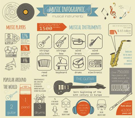 Music Infographic, Music Players, Musical Instruments, Music Instruments, Musical, Music