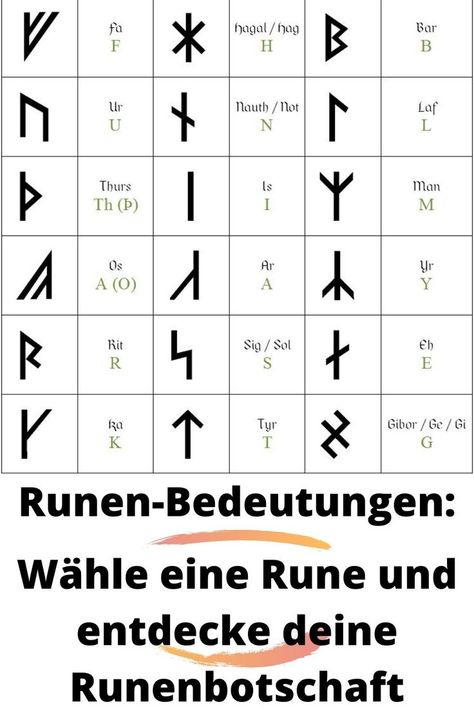 Wenn du an einer Runenlesung teilnimmst und die Rune, zu der du gezogen wirst, kann viel über dich sagen und dir auch einige instinktive Ratschläge geben. #Runenbedeutung #Rune #Runenlesung #Runenantwort, #WähleeineRune #Persönlichkeitstest Spiritual Power, Runes, Alphabet, Spirituality, Art