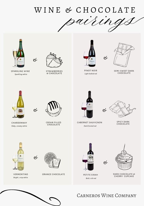 Strawberries & Chocolate Sparkling Wine Sparkling white & & Semi-Sweet Dark Chocolate Pinot Noir Light bodied red Cabernet Sauvignon Dark fruited red Spicy dark chocolate & Chardonnay Oaky, creamy white Cream Filled Chocolate & Wine & Chocolate pairings Orange Chocolate Vermentino Bright, crisp white & Dark Chocolate & Cherry Cupcake, Petite Sirah (Bold, rich red) & Chardonnay Pairing, Blind Wine Tasting Party, Dinning Etiquette, Blind Wine Tasting, Wine Cheese Pairing, Wine And Chocolate, Citrus Desserts, Wine Boutique, Sweet Red Wines