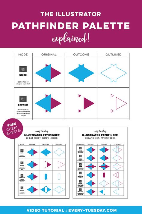 The Adobe Illustrator Pathfinder Palette fully explained + bonus free cheat sheets! Electronic Illustration, Adobe Hacks, Graphic Techniques, Adobe Tips, Inkscape Tutorials, Adobe Tutorials, Illustrator Brushes, Illustrator Design, Adobe Illustrator Tutorials