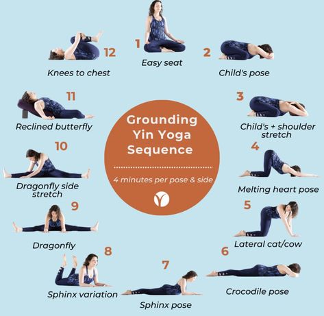 Gratitude Yin Yoga, Yin Yang Yoga Sequence, Somatic Yoga, Yin Poses, Yang Yoga, Yoga Words, 8 Limbs Of Yoga, Yin Yoga Sequence, Butterfly Pose