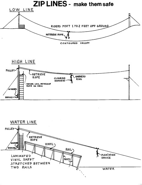 Ziplayout2.gif 1,276×1,655 pixels Zip Lines Backyard, Backyard Zipline Ideas, Backyard Zip Line, Zipline Platform Diy, Homemade Zipline, Playground Zipline, Zipline Backyard, Diy Zip Line, Zip Line Platform