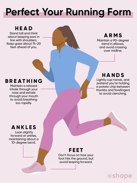 proper-running-form-graphic Perfect Your Running Form, At Home Running Workouts, Build Running Stamina, Go For A Run Aesthetic, How To Gain Stamina For Running, 10k Prep Running, Perfect Running Form, Running Stamina Workouts, Beginner Runner Workout