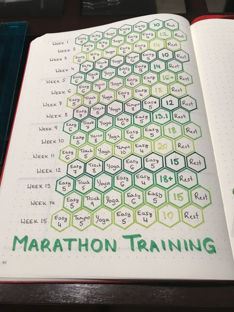 Keeping track of my marathon training Bullet Journal Running Log, Running Bullet Journal, Strength Training Core, Marathon Training Quotes, Training Tracker, Running Journal, Training Journal, Aerobic Fitness, Quotes Workout