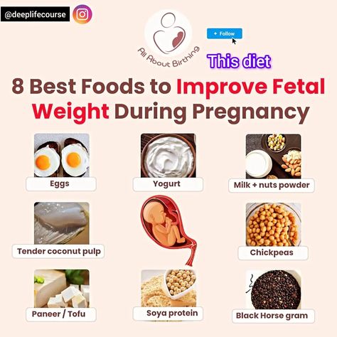 Here are the 8 best foods to improve fetal weight during pregnancy, described comprehensively and logically: 1. Eggs Eggs are an excellent source of high-quality protein, vitamins, and minerals that are essential for fetal growth and development. The proteins in eggs help build and repair the cells of the growing baby, while the vitamins like A, D, and B12 support the development of the baby's organs, bones, and nervous system. Eggs also contain choline, which is crucial for brain and co... Tofu Paneer, Baby Food Guide, Baby In Womb, Food During Pregnancy, Tender Coconut, Egg Quality, Powder Milk, Yogurt Milk, Complete Protein