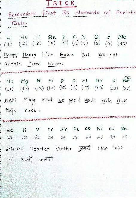 Periodic Table Words, Neet Notes, Medicine Quotes, Chemistry Study Guide, Chemistry Basics, Learn Physics, Study Chemistry, Chemistry Classroom, Chemistry Education