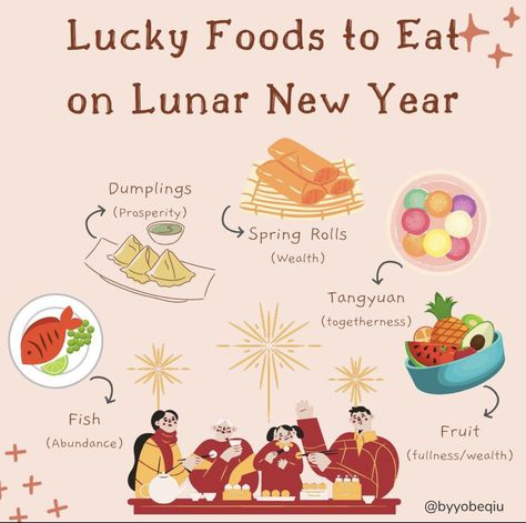 How To Celebrate Lunar New Year, Lunar New Year Traditions, Lunar New Year 2024, Korean Lunar New Year, Lunar New Year Food, Lunar New Year Outfit, Chinese New Year Dates, Crockpot Recipes Healthy, Food Ideas Healthy