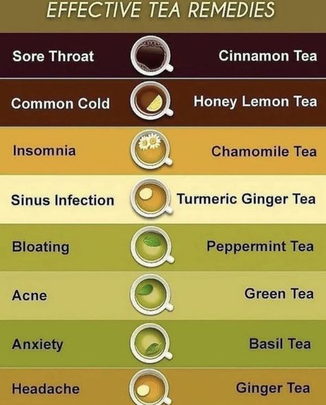 Good For Sore Throat, Healthy Smoothie Bowl, Honey Lemon Tea, Pinkeye Remedies, Sore Throat Tea, Turmeric Ginger Tea, Basil Tea, For Sore Throat, Sore Throat Remedies